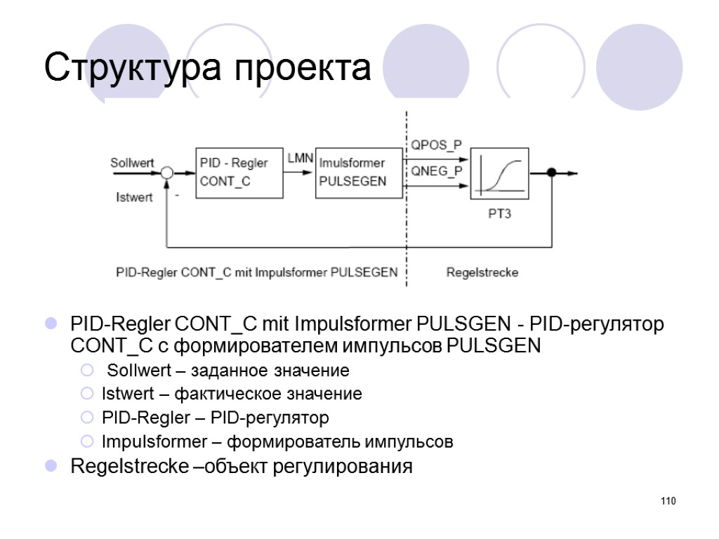 110 Структура проекта PID-Regler CONT_C mit Impulsformer PULSGEN - PID-регулятор CONT_C с формирователем импульсов
